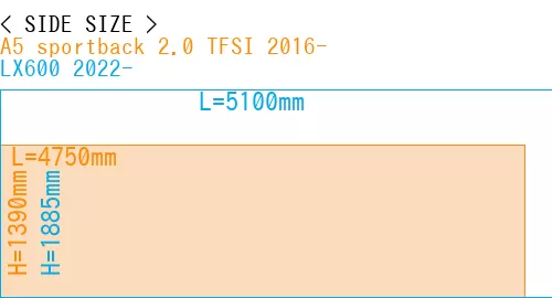 #A5 sportback 2.0 TFSI 2016- + LX600 2022-